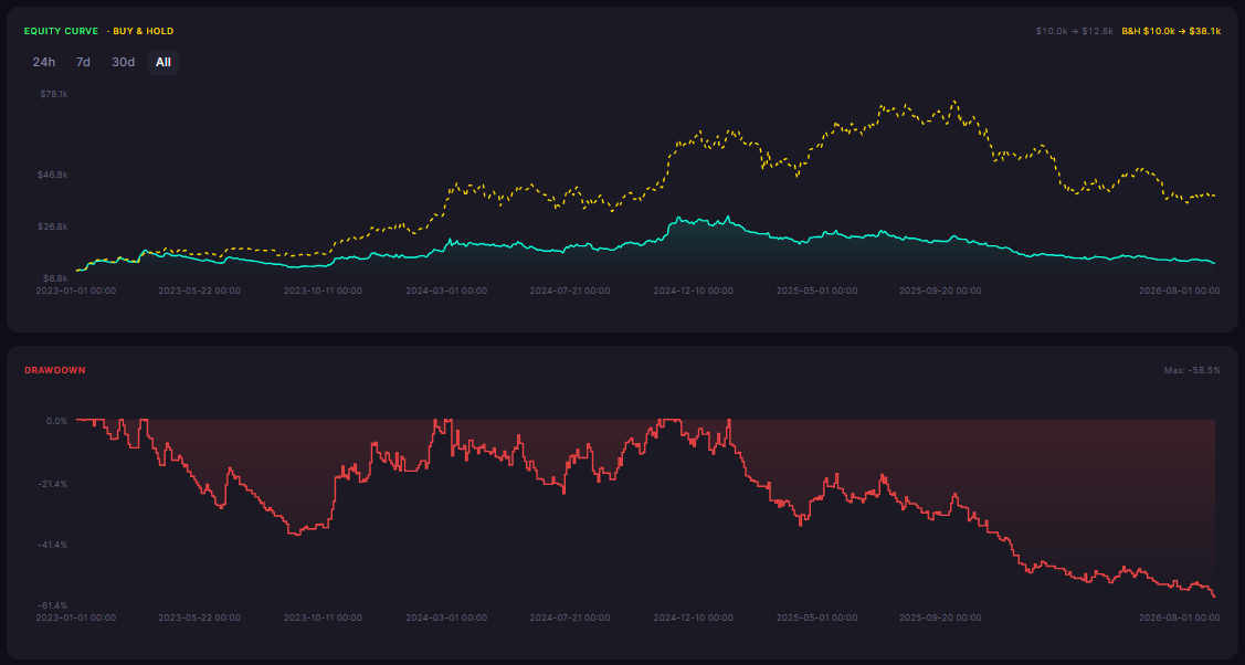 AI Trading Agents vs Trading Bots: What's Different and What Should You Use?