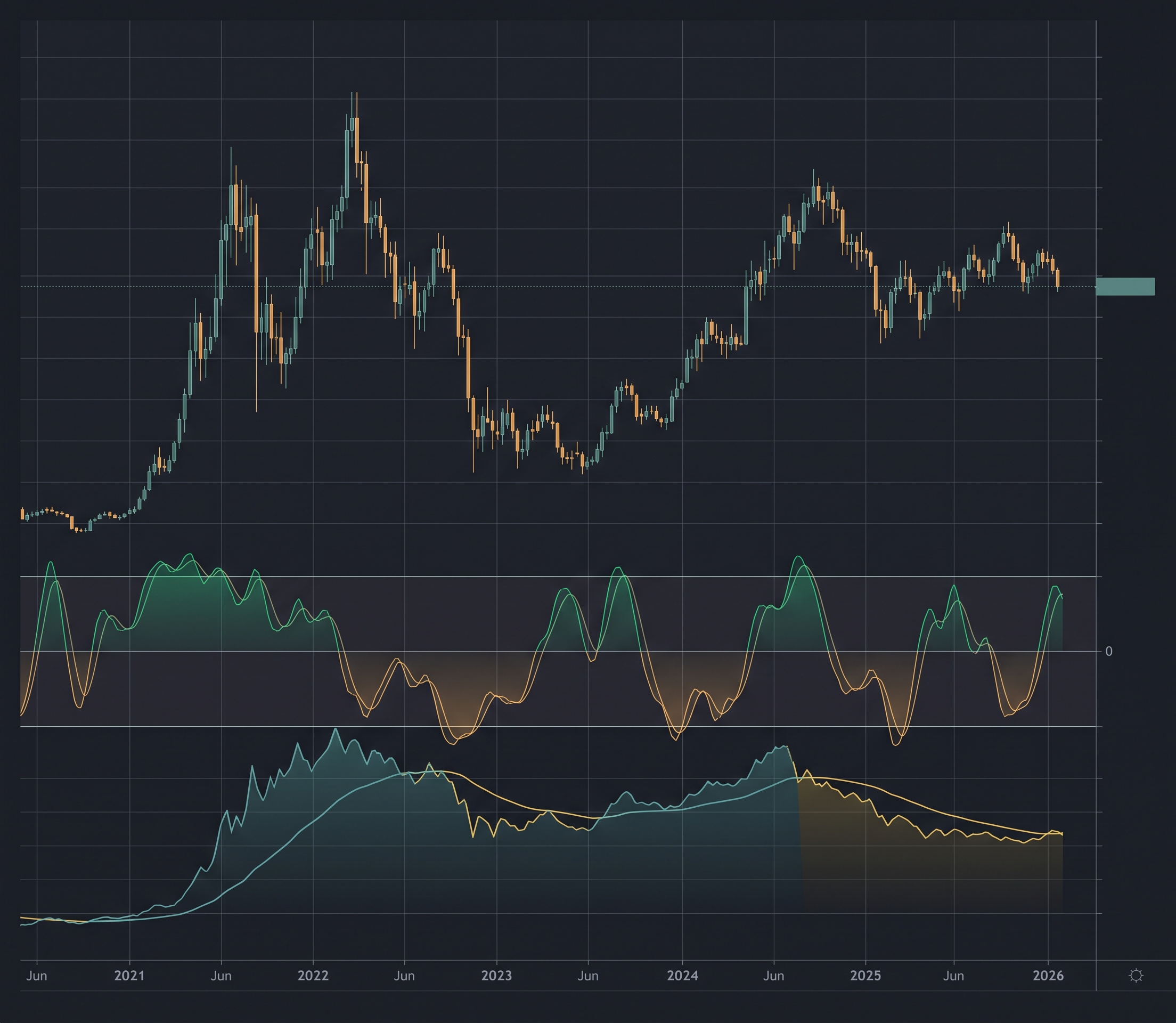 MFI vs OBV on Bitcoin: Which Volume Indicator Backtests Better? (Daily, Verified Backtests)