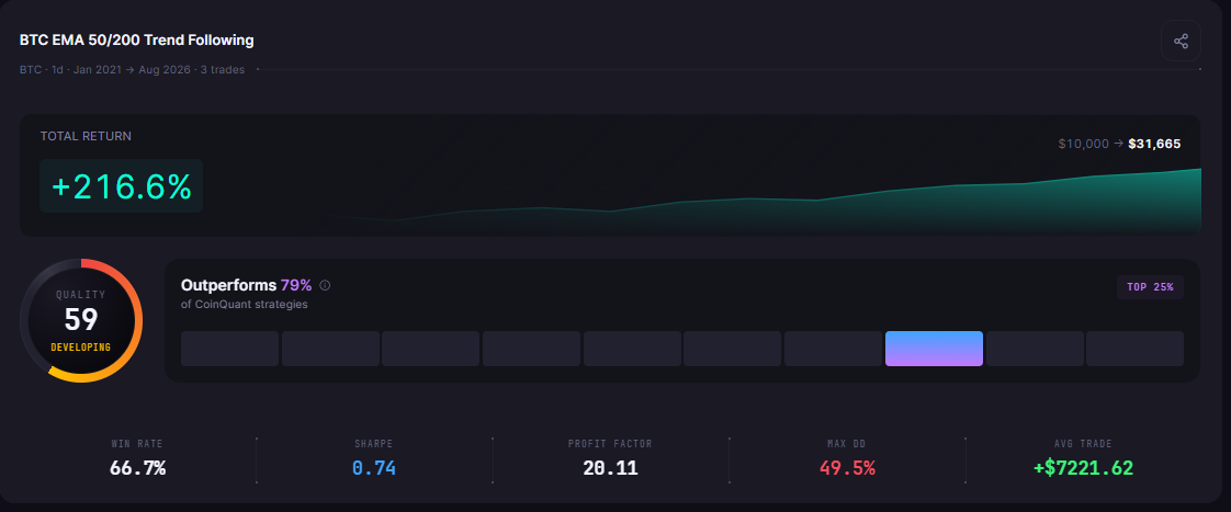 AI Price Predictions vs Backtesting: What Should You Actually Trust?