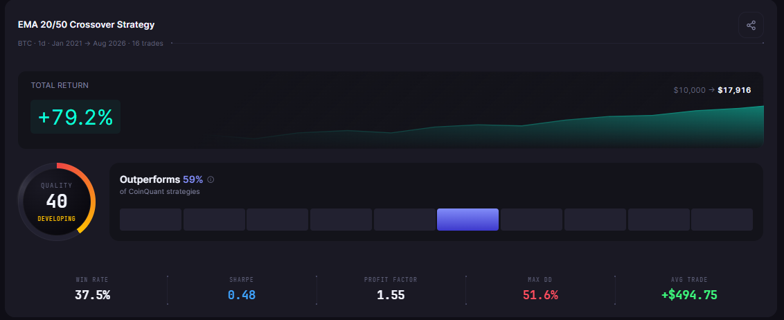 CoinQuant vs Binance Agent OS: Letting AI Trade for You vs Testing the Strategy First