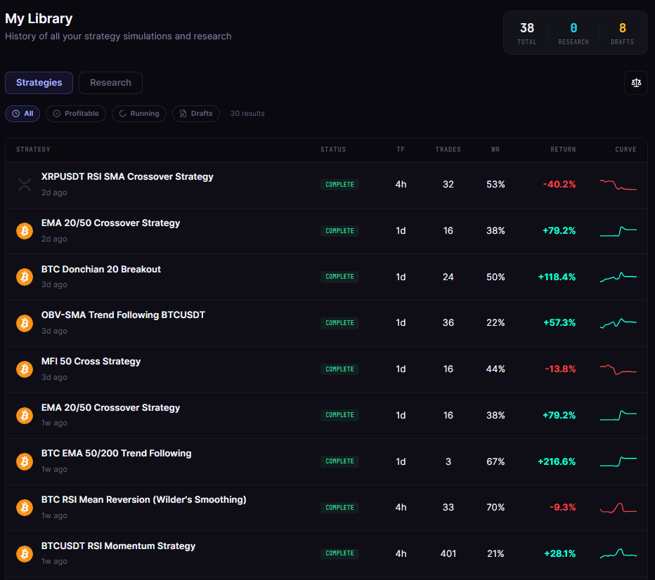 How to Use a Strategy Library: Start From Tested Strategies Instead of Zero