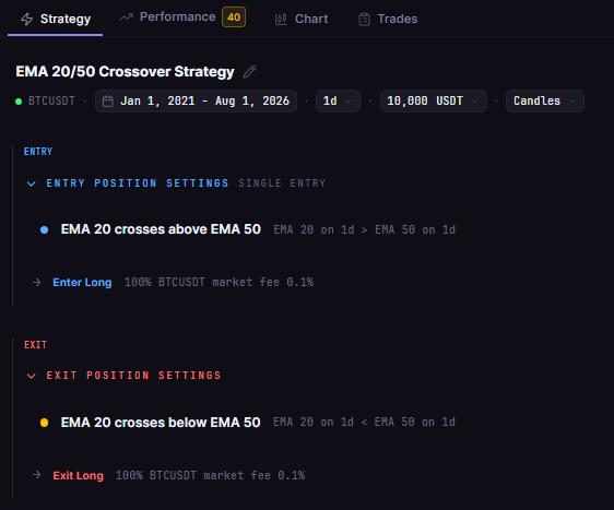 EMA 20/50 vs SMA 200 on Bitcoin: Which Trend Strategy Backtests Better? (1D, 2021-2026)