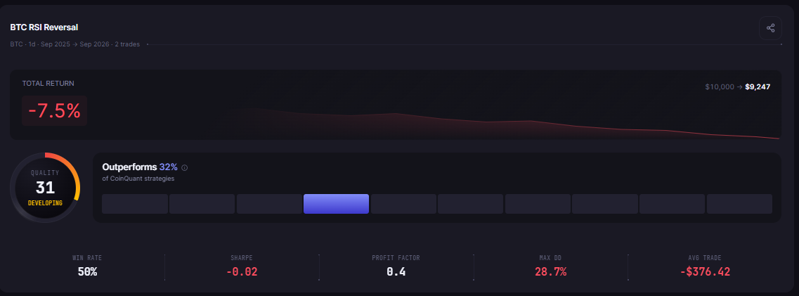 CoinQuant vs MetaTrader 5: Crypto Backtesting Beyond CFDs and Forex