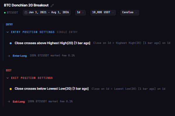 ATR Strategy Backtest on Bitcoin: Does Volatility Filtering Improve Entries?