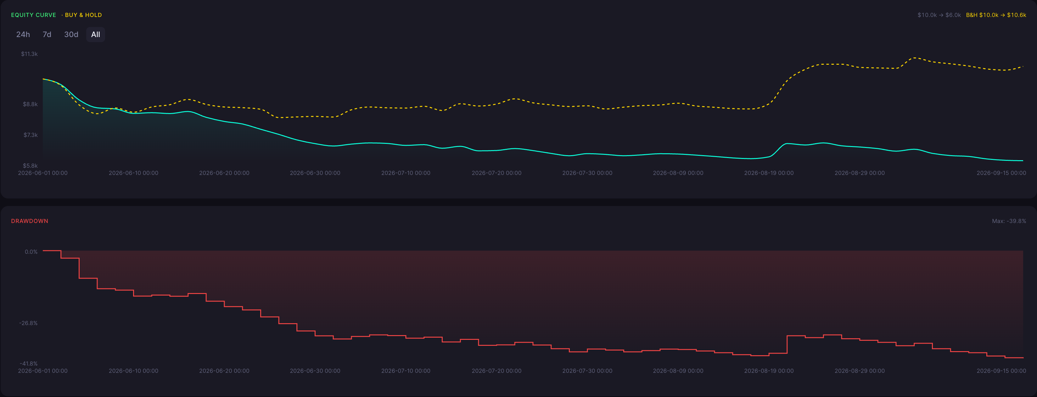 BTC Takuri Strategy 1 Minute Backtest Results