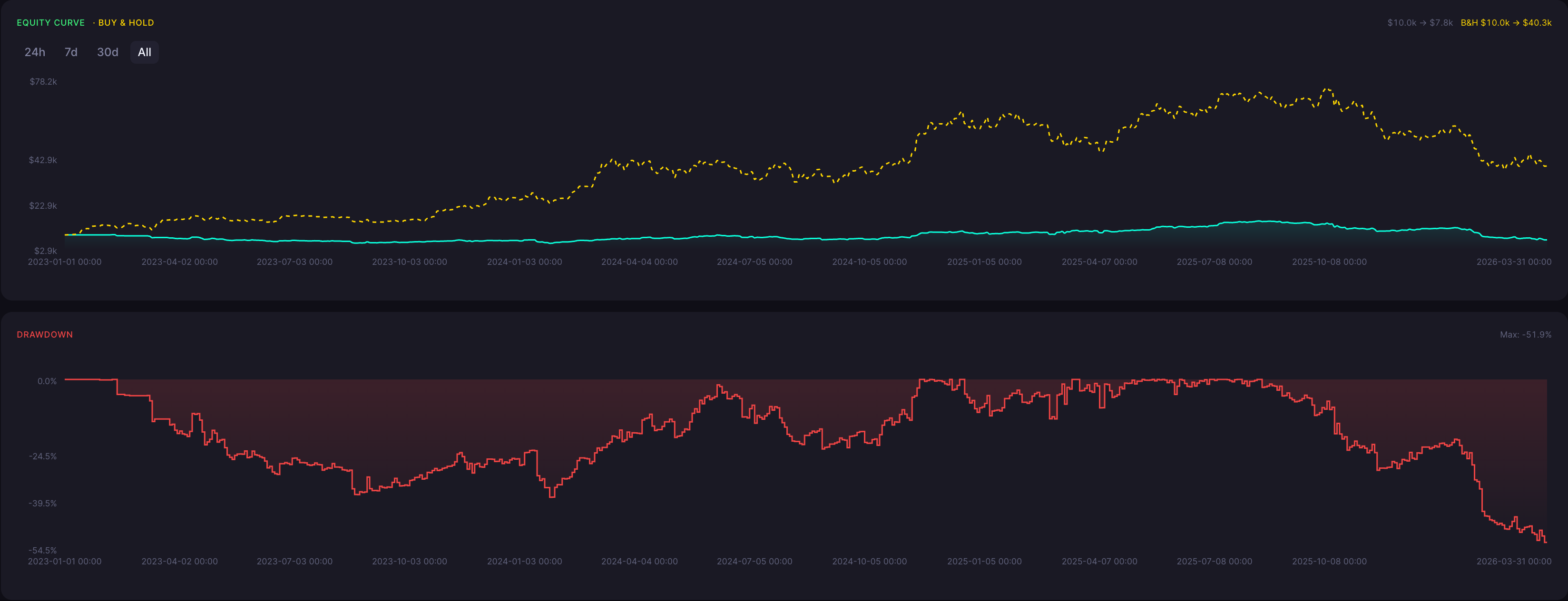 BTC Takuri Strategy 15 Minute Backtest Results