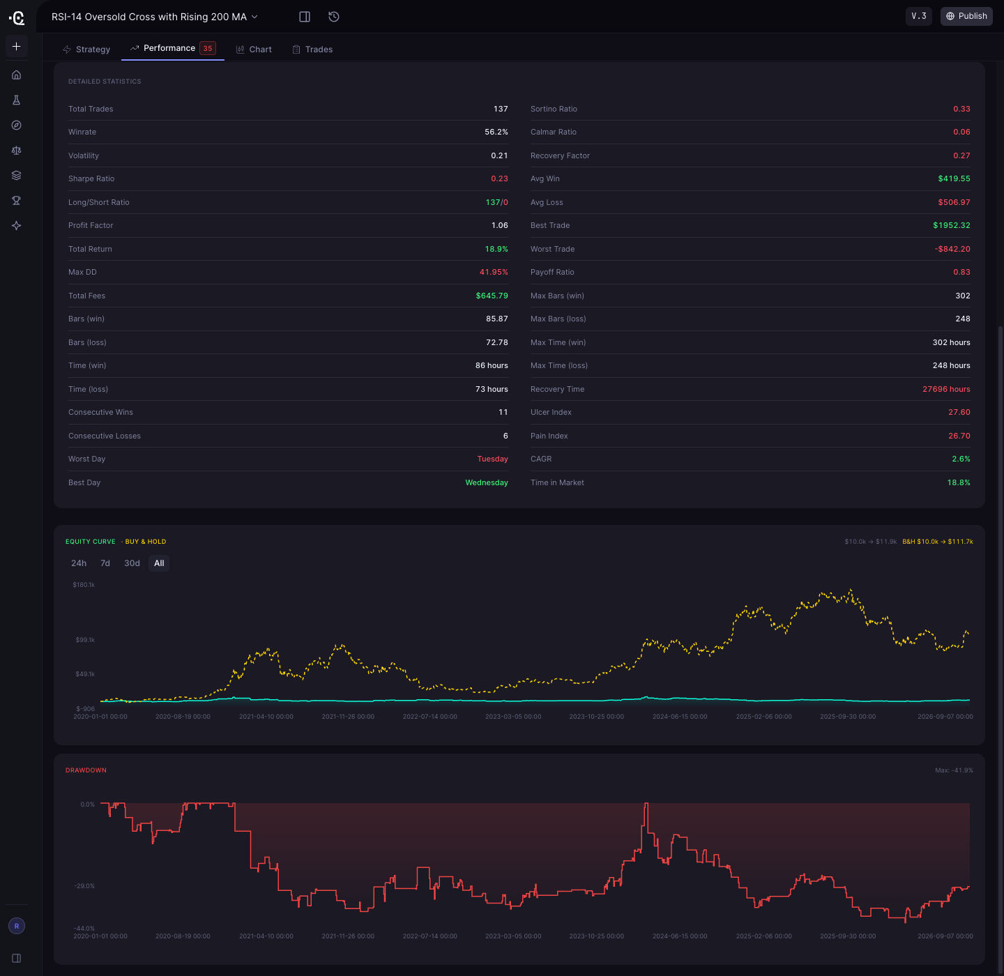 Affordable Backtesting Software for Crypto Traders: What You Actually Get at Each Price Level