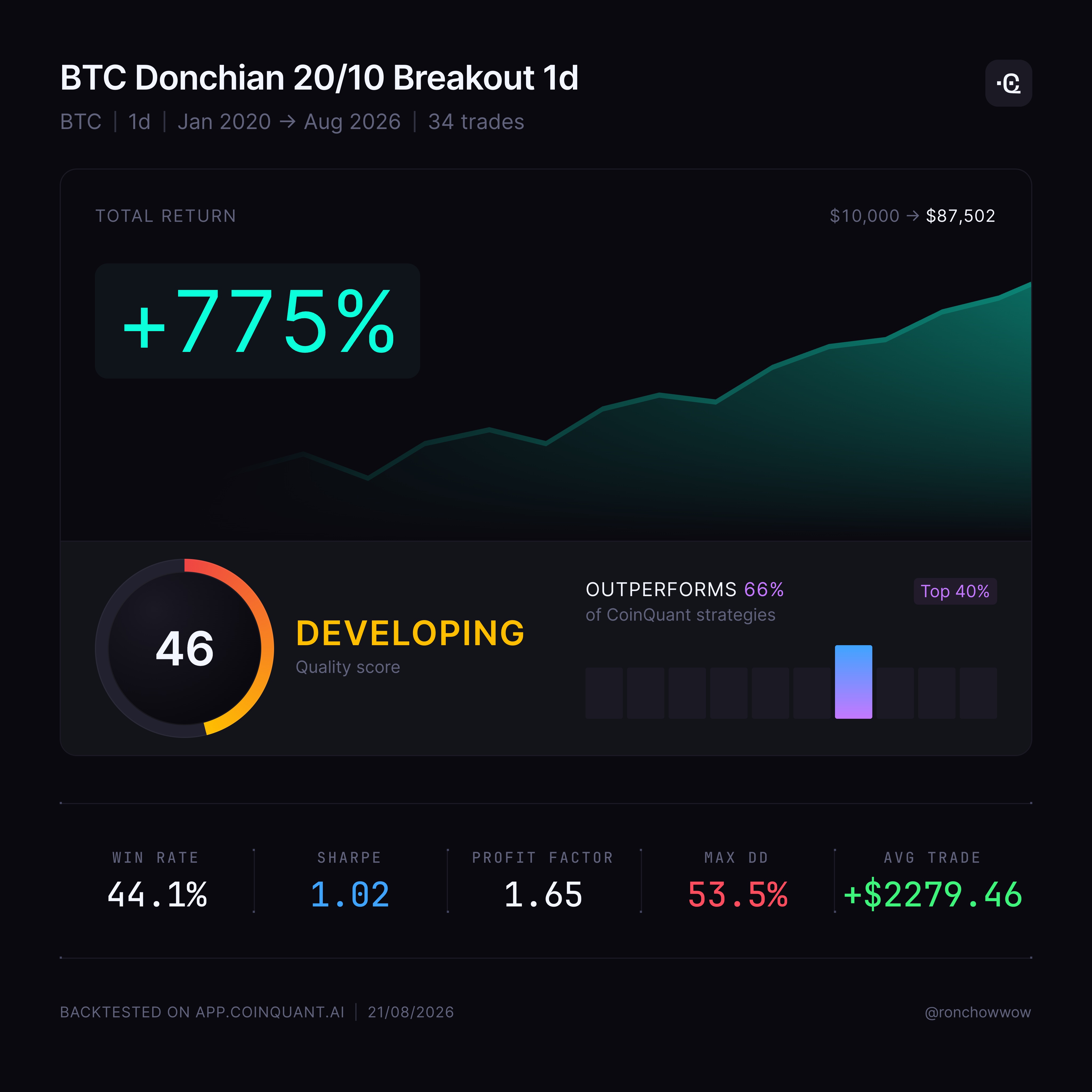 Manual vs Automated Crypto Trading: How to Validate Your Approach Before Committing Real Capital
