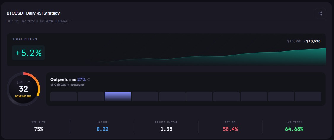 Composer vs CoinQuant: Which No-Code Platform Actually Tests Your Crypto Strategy Before Going Live?