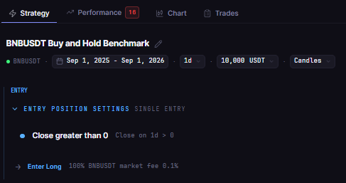 MACD Histogram Strategy Backtest on BNB: Testing Entry Signals Over 12 Months