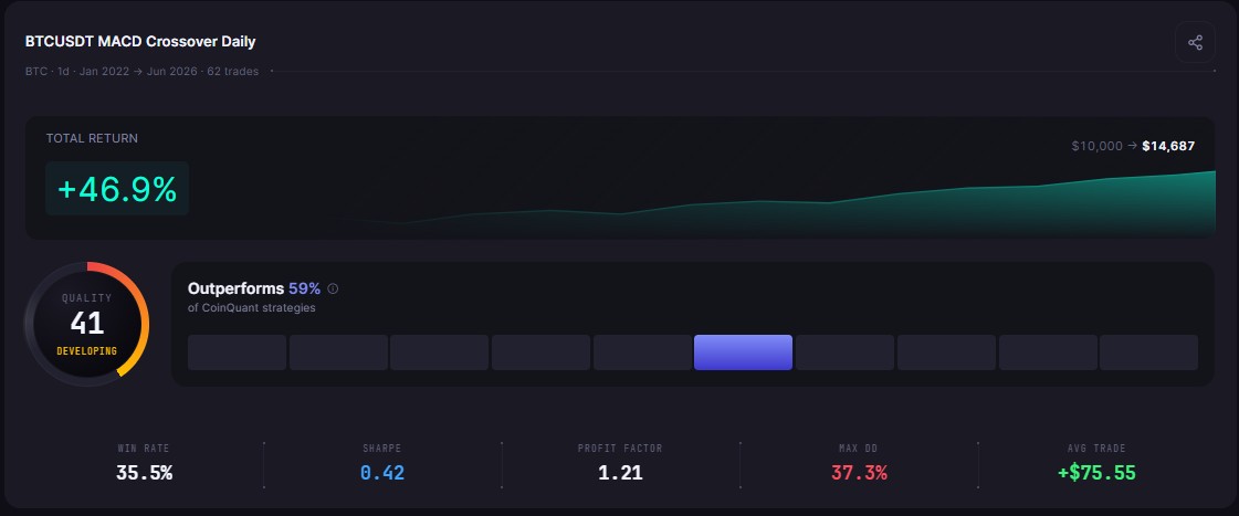 Where Crypto Backtest Data Comes From: Exchange APIs, Aggregators, and Institutional Feeds
