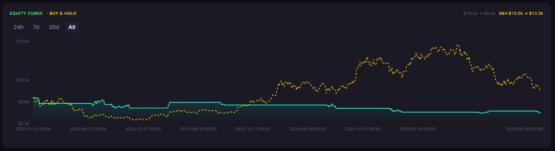 How Backtesting Software Works in 2026: Data, Fills, Fees, and the Features That Matter