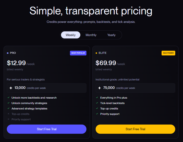Crypto Strategy Automation Costs in 2026: What to Expect at Every Price Band