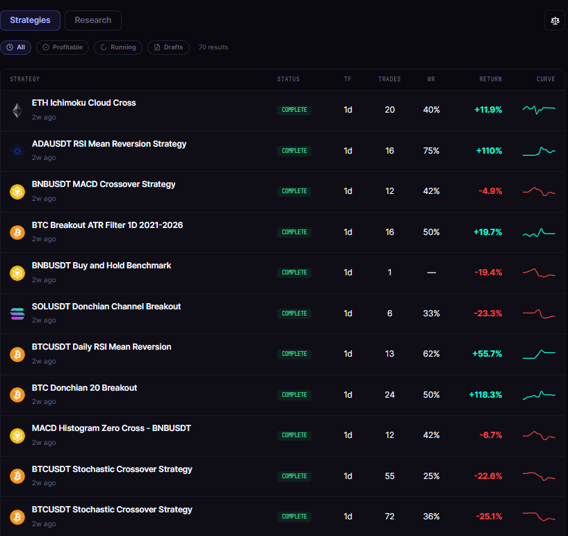 How to Learn Crypto Trading Strategies for Free in 2026: The Detailed Path