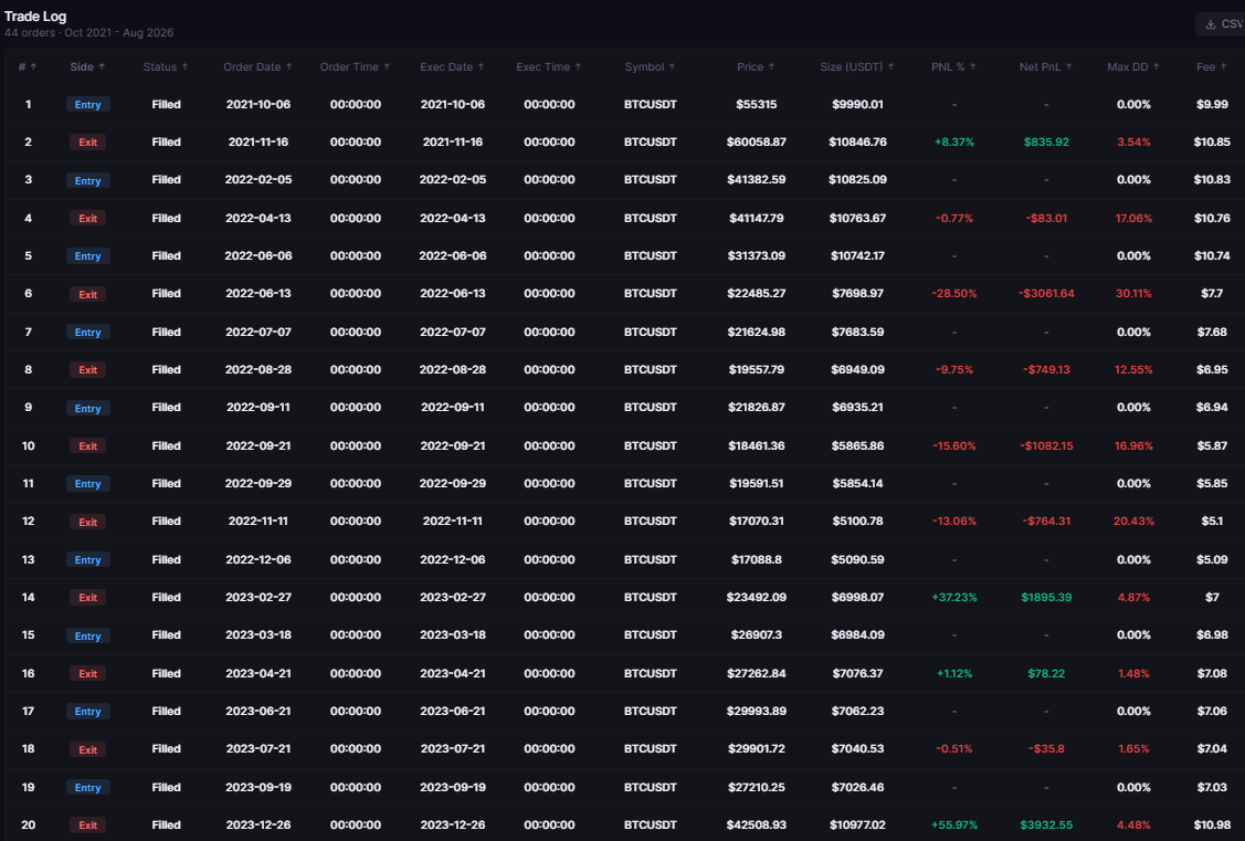 A CoinQuant trade list view