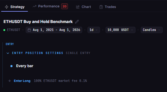 ETH Buy and Hold 1D 2021-2026 in the CoinQuant strategy builder: the test names its market, ETHUSDT on the daily timeframe, with Binance spot data behind it.