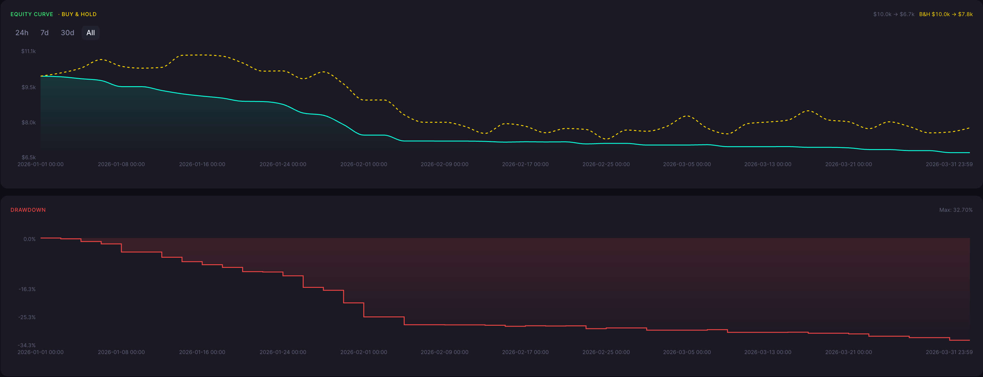 BTC Homing Pigeon Strategy 1 Minute Backtest Results