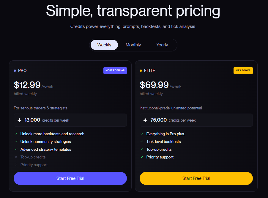 CoinQuant's pricing page on 8 October 2026: the Pro and Elite plans, each with a Start Free Trial button, with weekly, monthly and yearly billing.