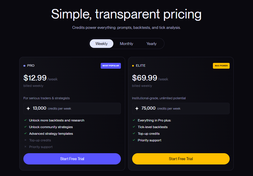 CoinQuant pricing as of 8 October 2026, Weekly view: Pro at $12.99/week, billed weekly, next to the Elite plan, each with a Start Free Trial button. Prices may change.