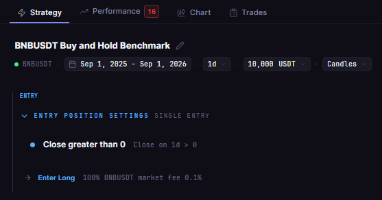 BNB Buy and Hold 1D 12M on the Strategy tab: BNBUSDT on the daily timeframe with 10,000 USDT, and one entry rule, written in plain words, that opens a long position at market.