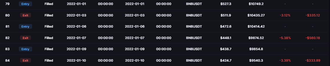 The BNB rule's first orders of 2022: order rows 79 to 84, Entry and Exit rows from 1 to 10 January 2022, all Filled (times UTC)