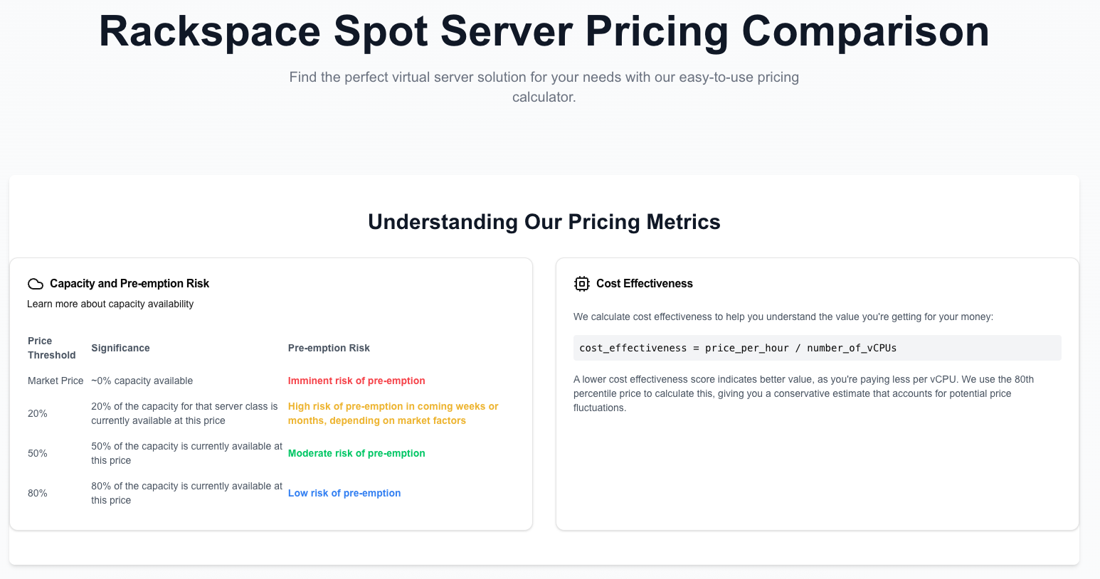 Pricing Comparison