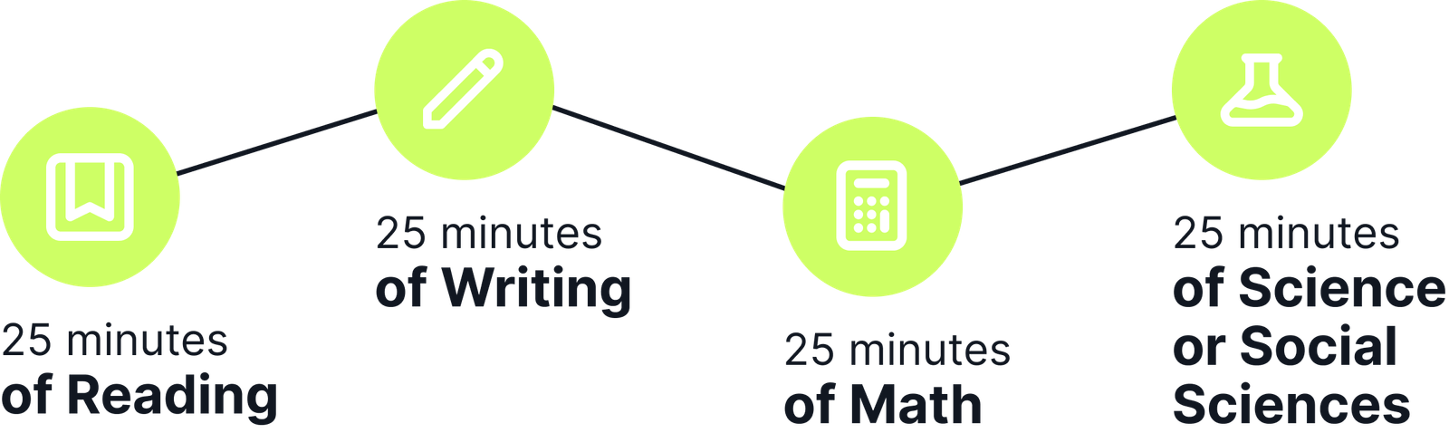 Unbound - The Future of Education is Unbound