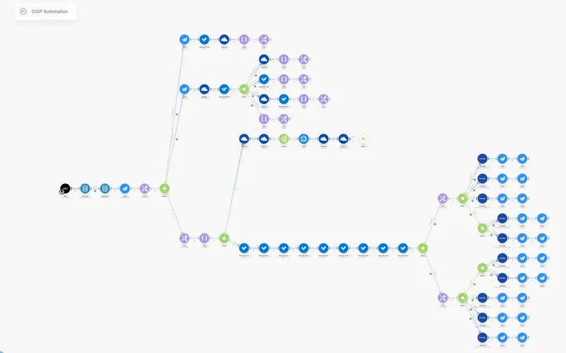 Automation 1
