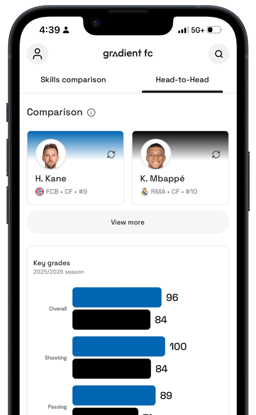 Gradient Sports | Premium Sports Analytics