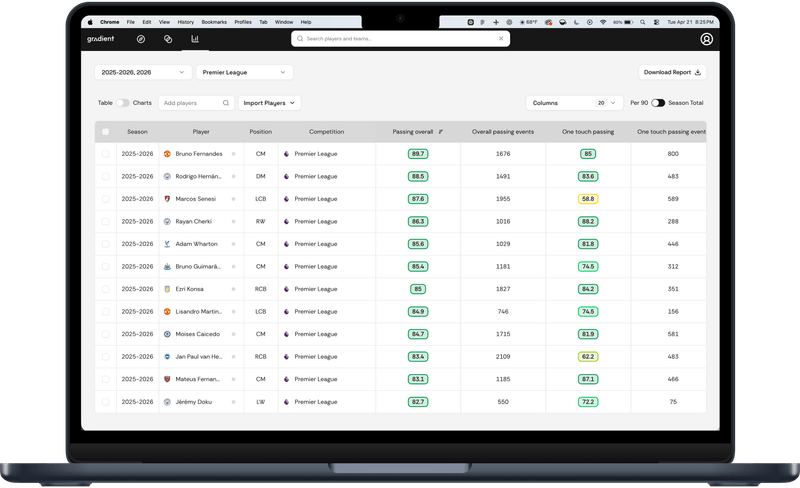Gradient Sports | Premium Sports Analytics
