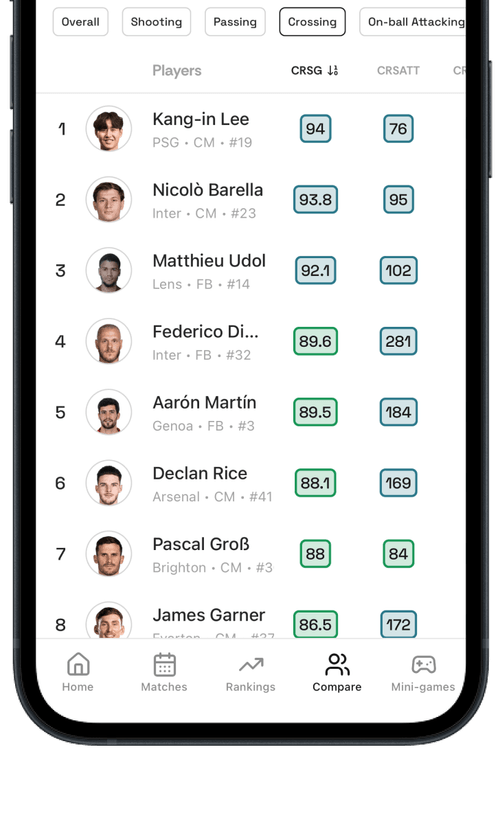 Gradient Sports | Premium Sports Analytics