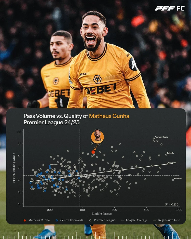 Cunha-Passing1.jpg