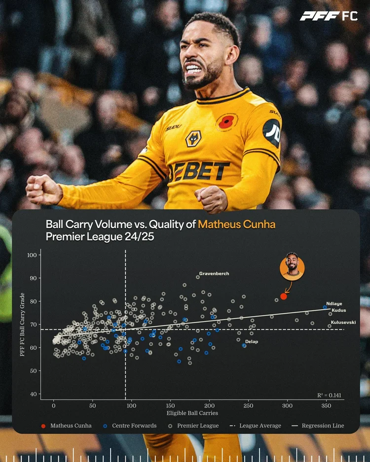 Cunha-Ball-Carry.jpg