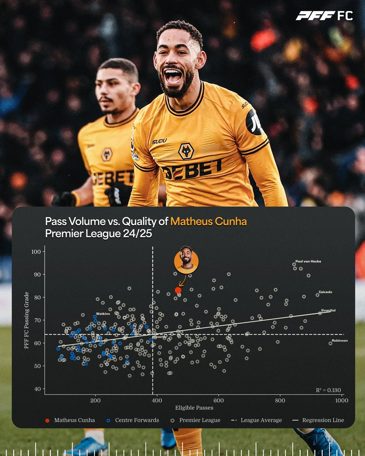 Cunha-Passing1.jpg