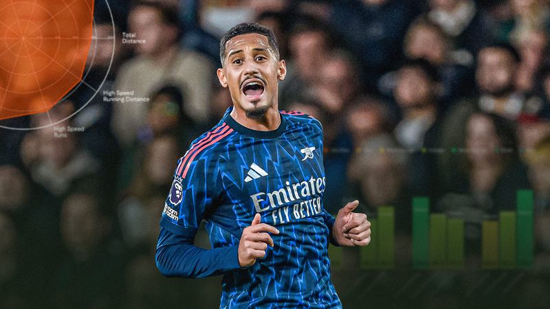 Looking Beyond Traditional Metrics: Understanding William Saliba’s Defensive Value