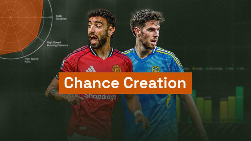 Who Has Created the Most Chances For Each Premier League Team?