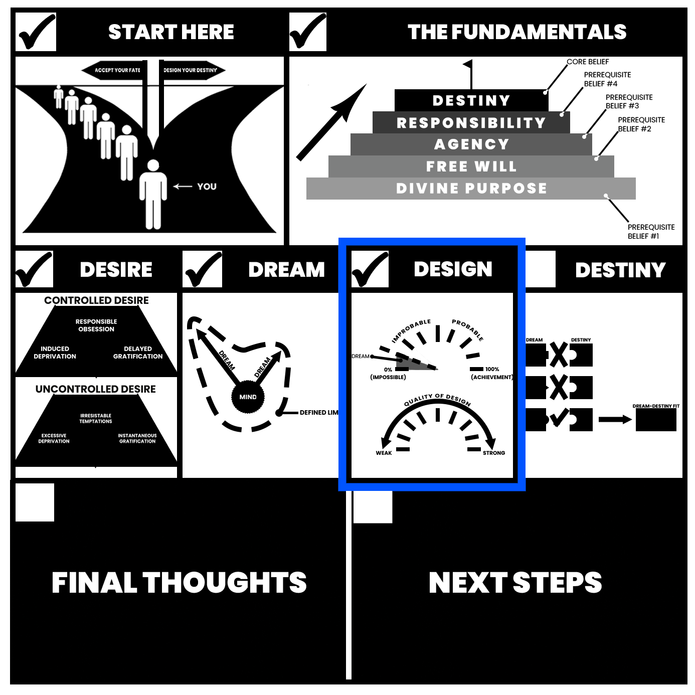 Diagram showing a pyramid with four levels labeled Divine Purpose, Free Will, Agency, and Responsibility, next to a box labeled Controlled Desire with bullets love, health, finance, and beauty, and another box labeled Uncontrolled Desire with bullets engine, diamond, Rolex, martini, and mansion.