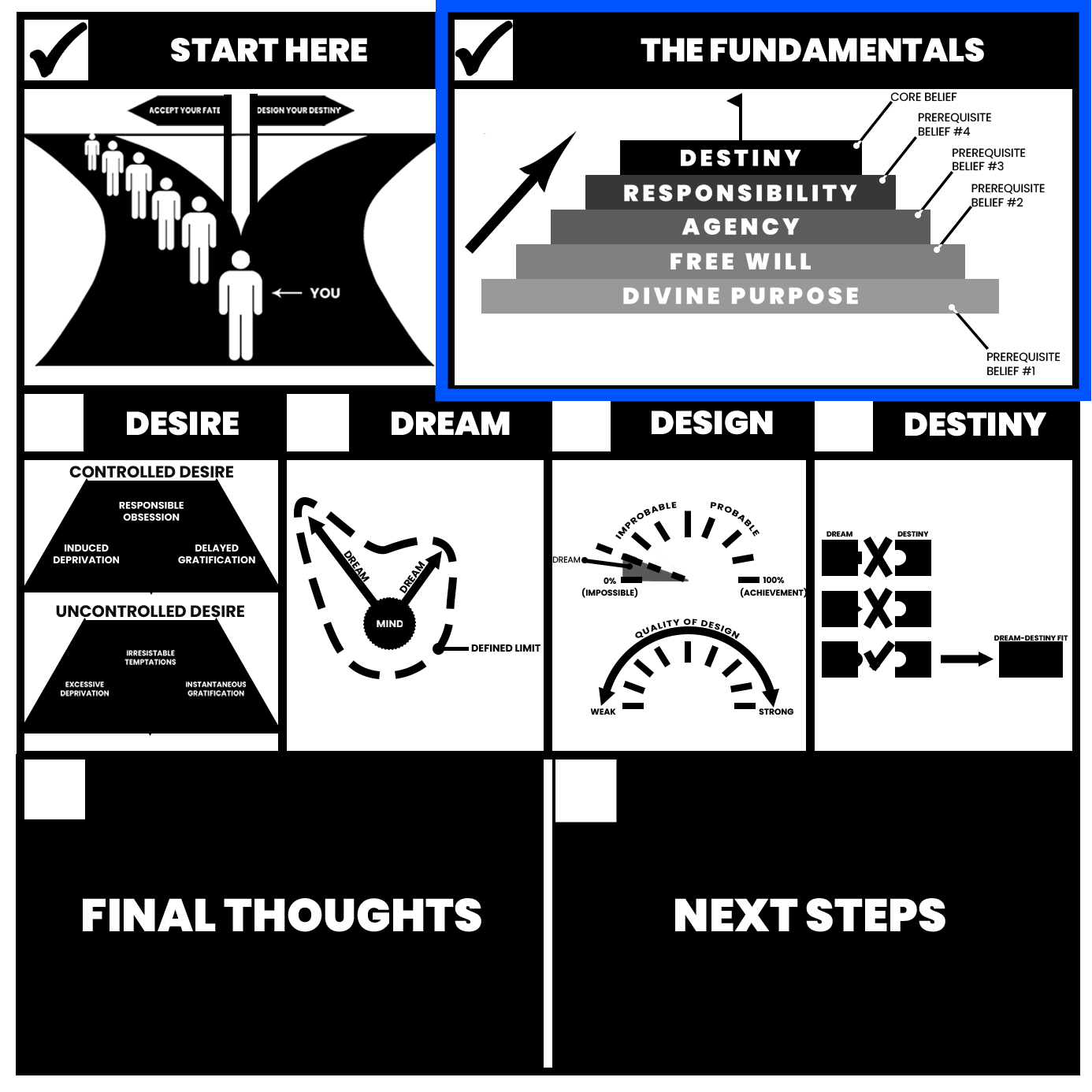 Four-step pyramid diagram showing Divine Purpose, Free Will, Agency, and Responsibility from base to top.