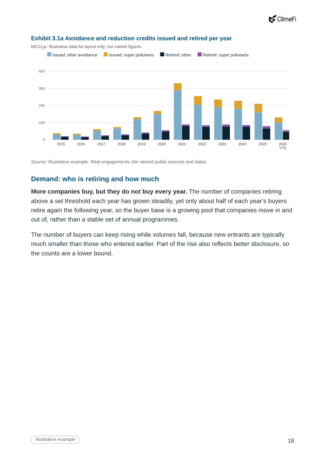 Example report chart page