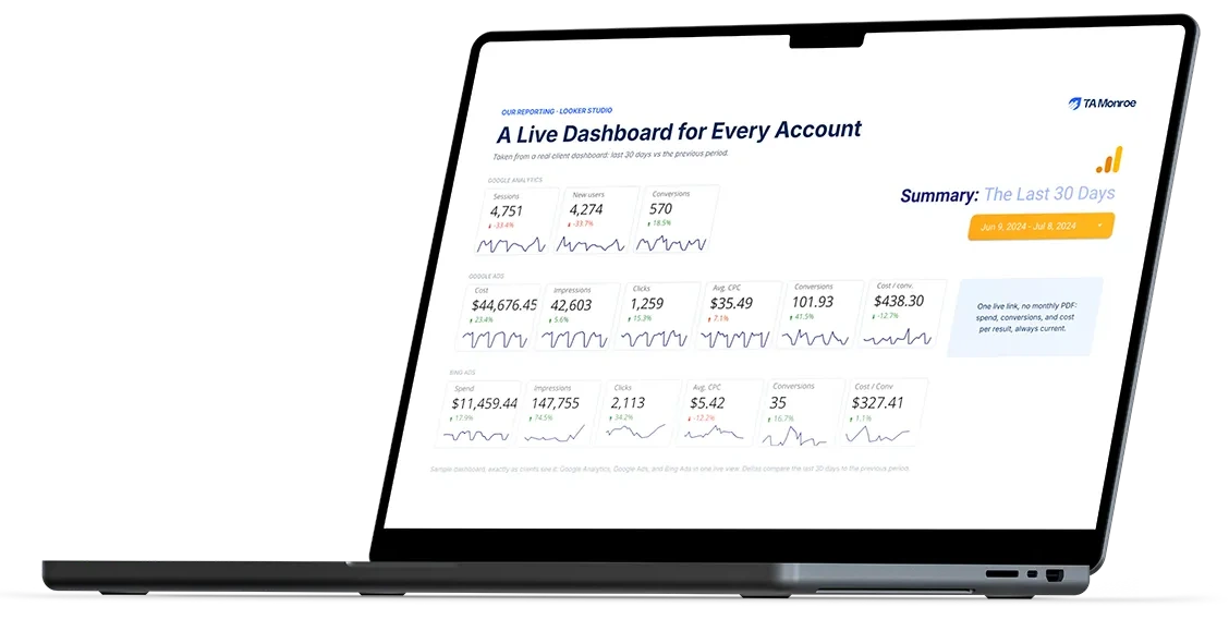 A live Looker Studio dashboard open on a laptop