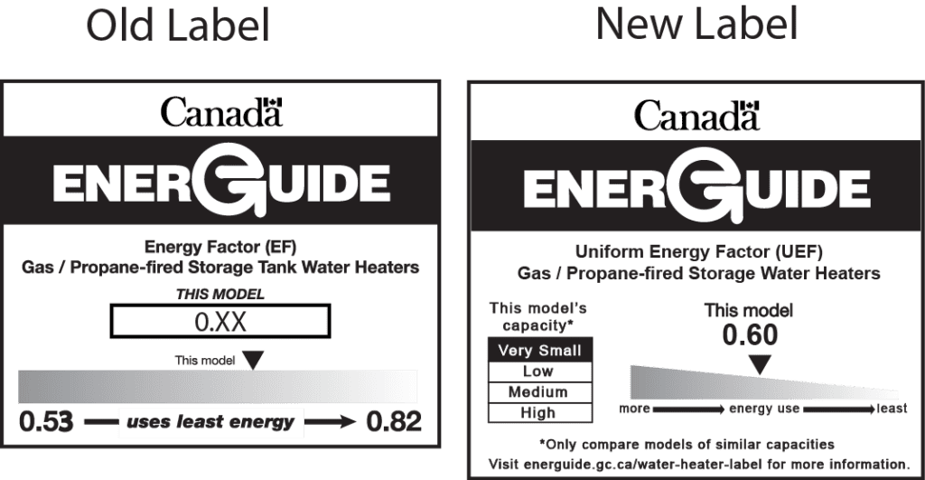 New EnerGuide label from the Government of Canada
