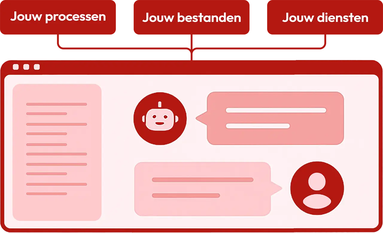 Een afbeelding die toont hoe een RAG werkt