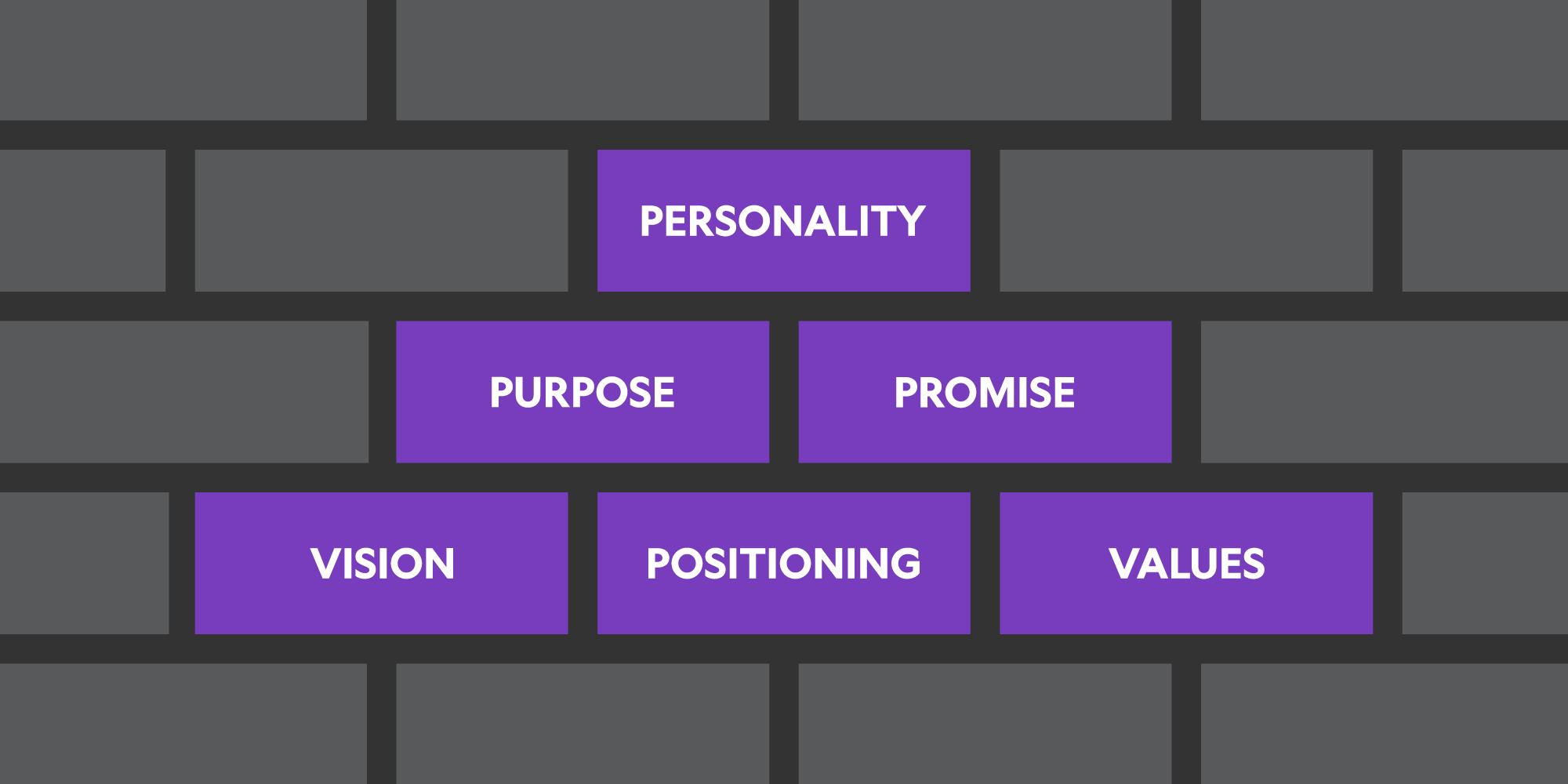 brand foundations in the form of bricks, building a wall