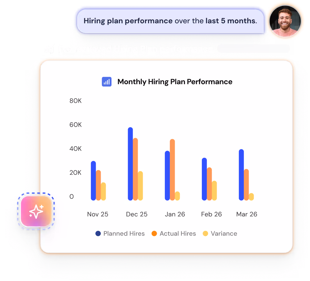 Teemo workforce planning chart showing monthly hiring plan performance over the last five months, comparing planned hires, actual hires, and variance by month.