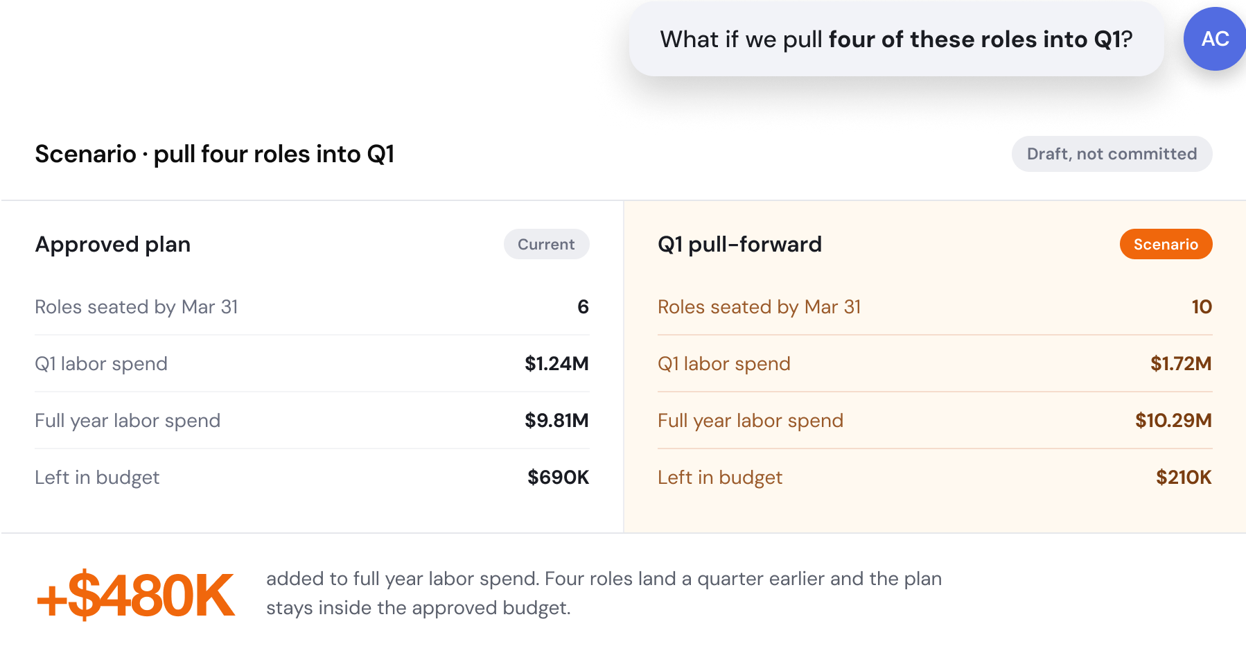 Scenario comparison, pull four roles into Q1, versus approved plan
