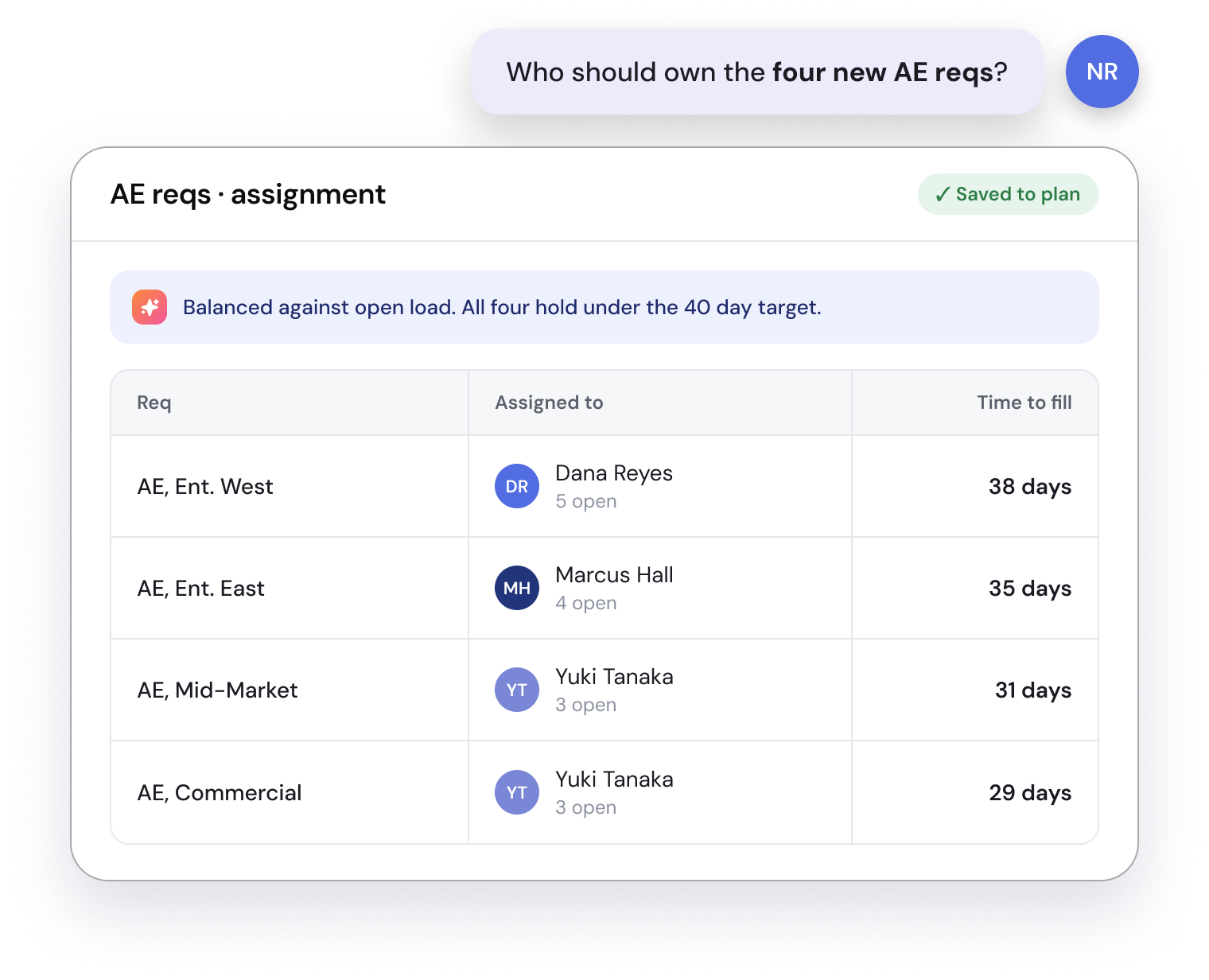 AE reqs assignment, saved to plan, Computer balances four Enterprise AE reqs against recruiter load