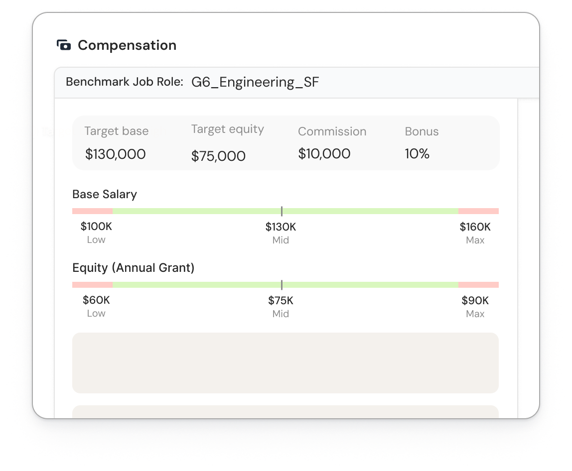 Compensation for POS-1024 against the benchmark range for base salary and equity
