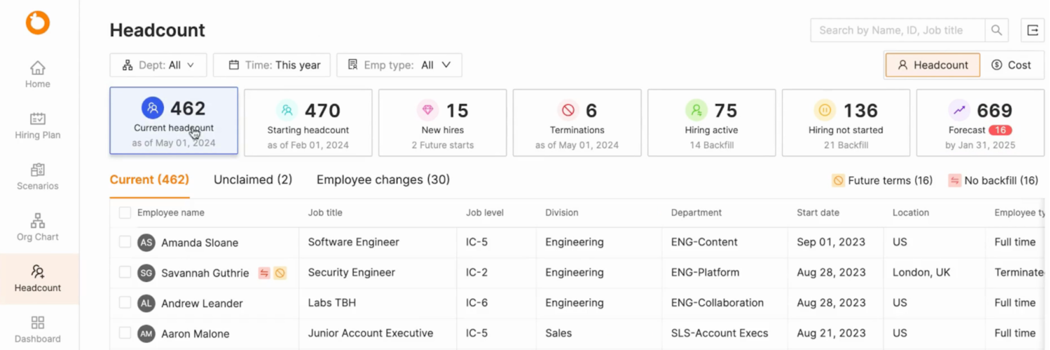 Headcount tab in TeamOhana