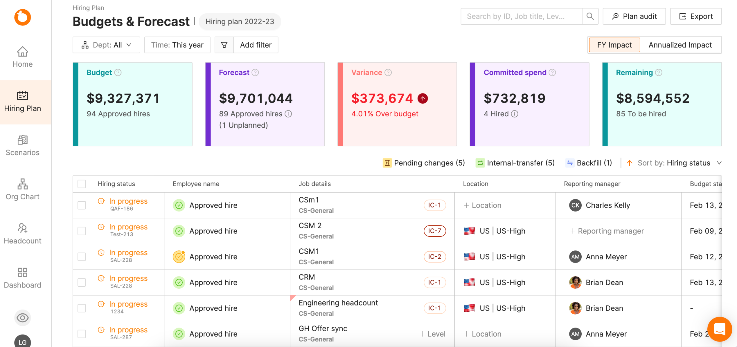 Hiring plan budgets and forecast in TeamOhana
