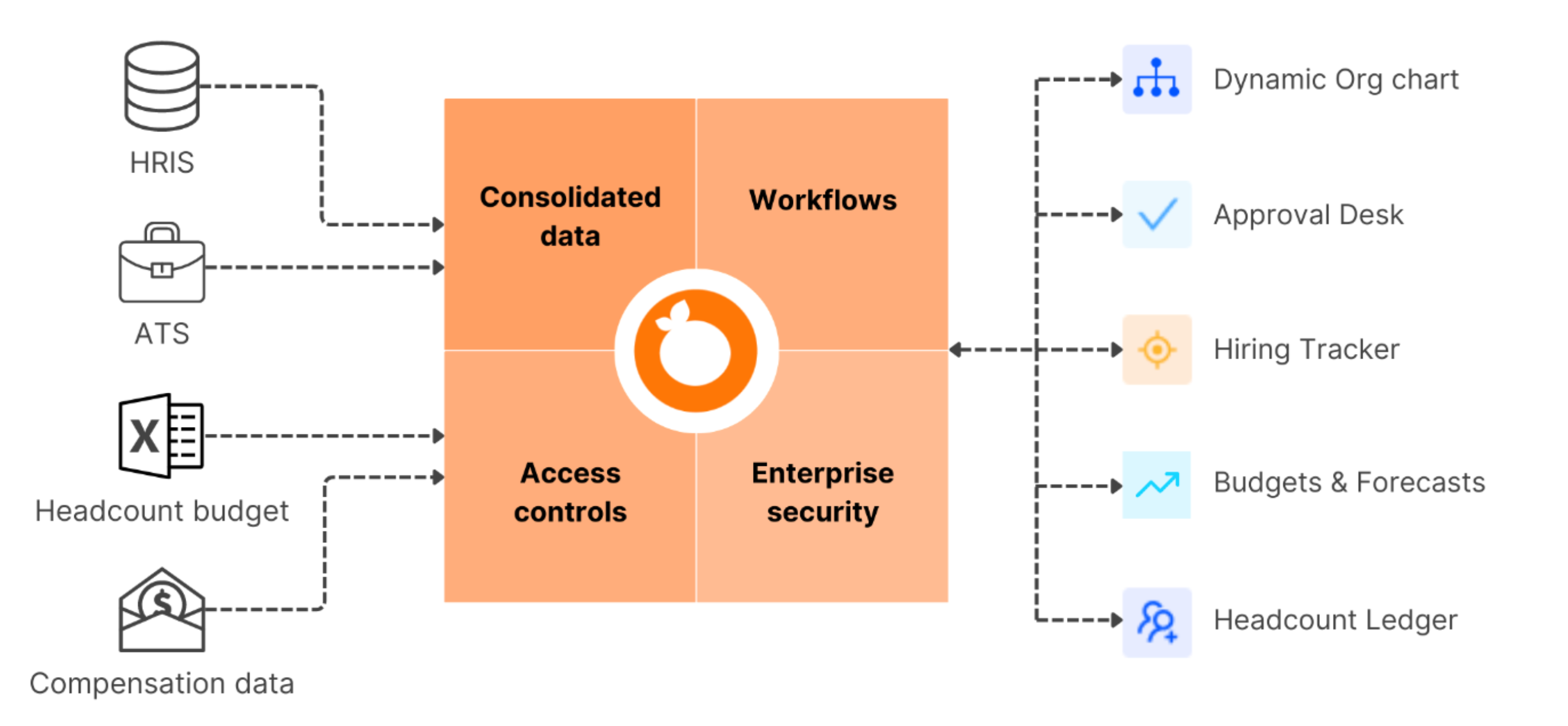 the diagram of real-time integrations and outputs you get in TeamOhana